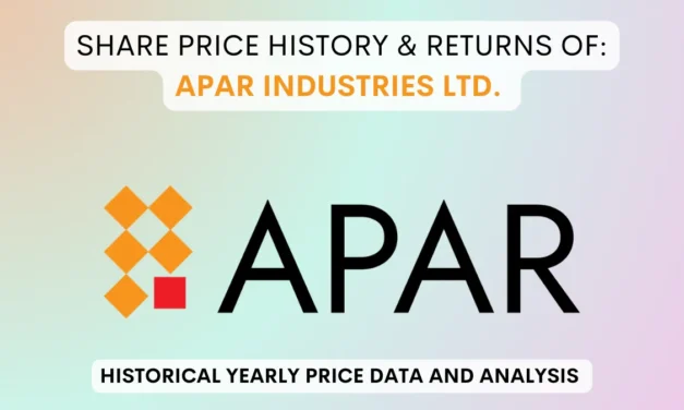 Apar Industries Share Price History & Returns (1994 To 2025)