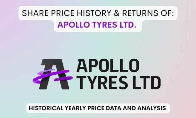 Apollo Tyres Share Price History & Returns (1990 To 2025)