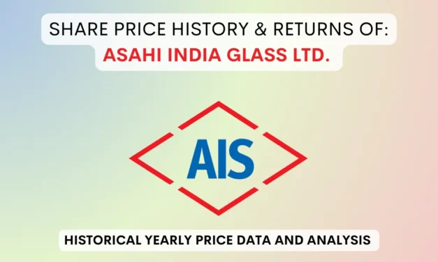 Asahi Glass Share Price History & Returns (1995 To 2025)