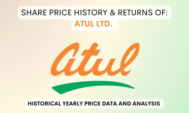 Atul Share Price History & Returns (1990 To 2025)