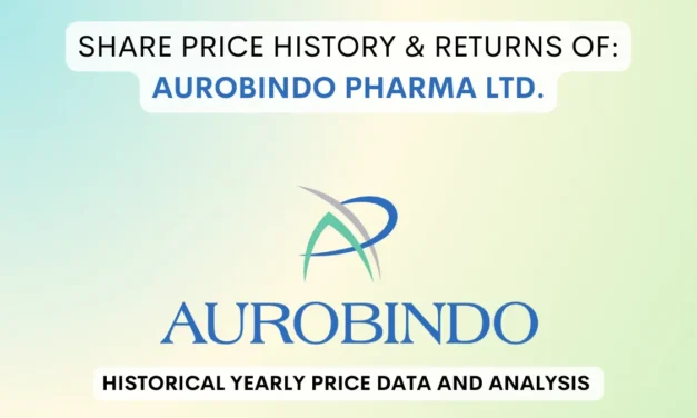 Aurobindo Pharma Share Price History & Returns (1995 To 2025)