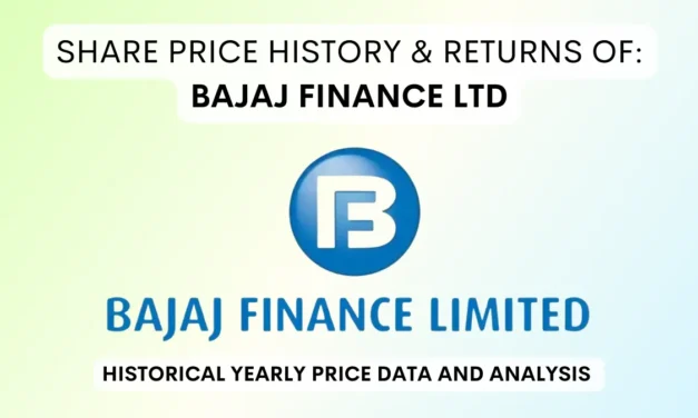 Bajaj Finance Share Price History & Returns (1995 To 2025)