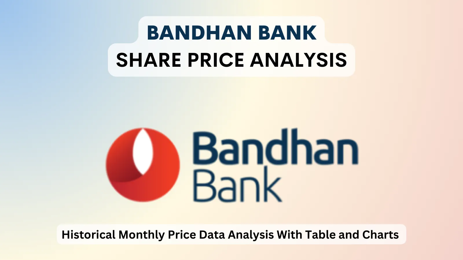 Bandhan Bank share price analysis