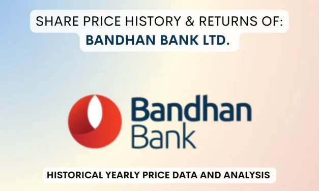 Bandhan Bank Share Price History & Returns (2018 To 2025)