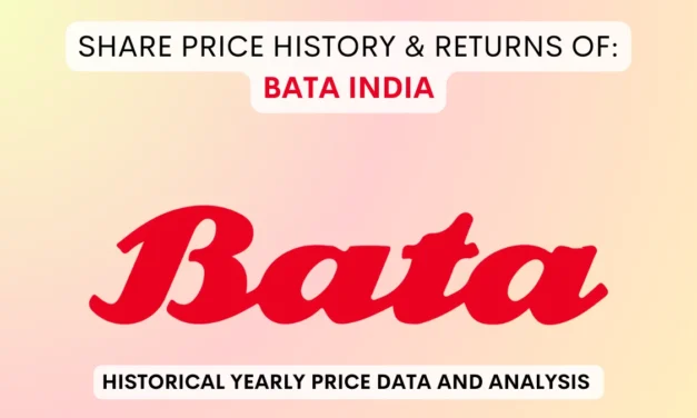 Bata India Share Price History & Returns (1995 To 2025)