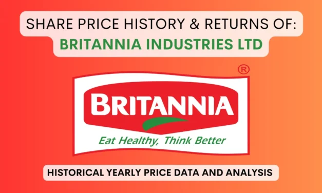 Britannia Share Price History & Returns (1990 To 2025)