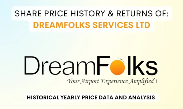 Dreamfolks Share Price History & Returns (2022 To 2025)
