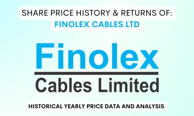 Finolex Cables Share Price History & Returns (1990 To 2025)