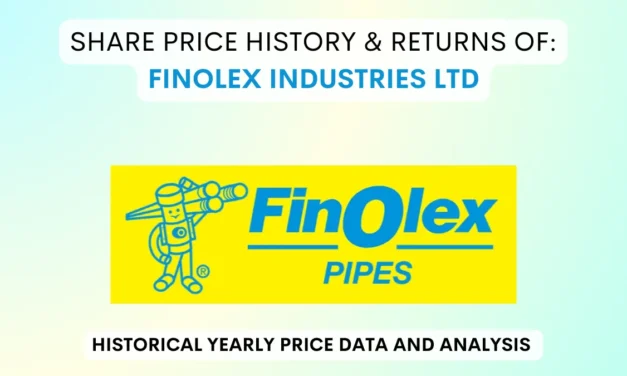 Finolex Industries/Pipe Share Price History (1990 To 2025)