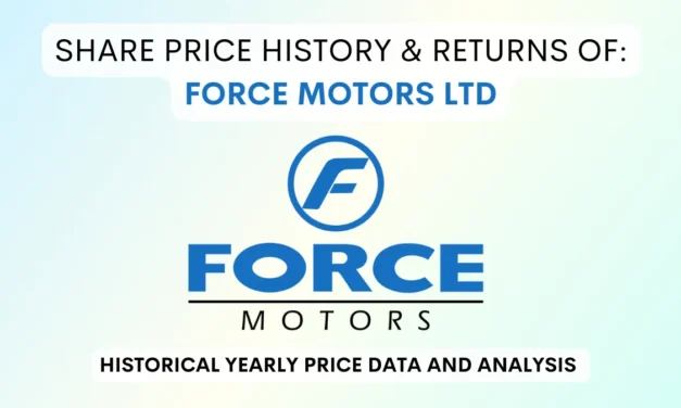 Force Motors Share Price History & Returns (2006 To 2025)
