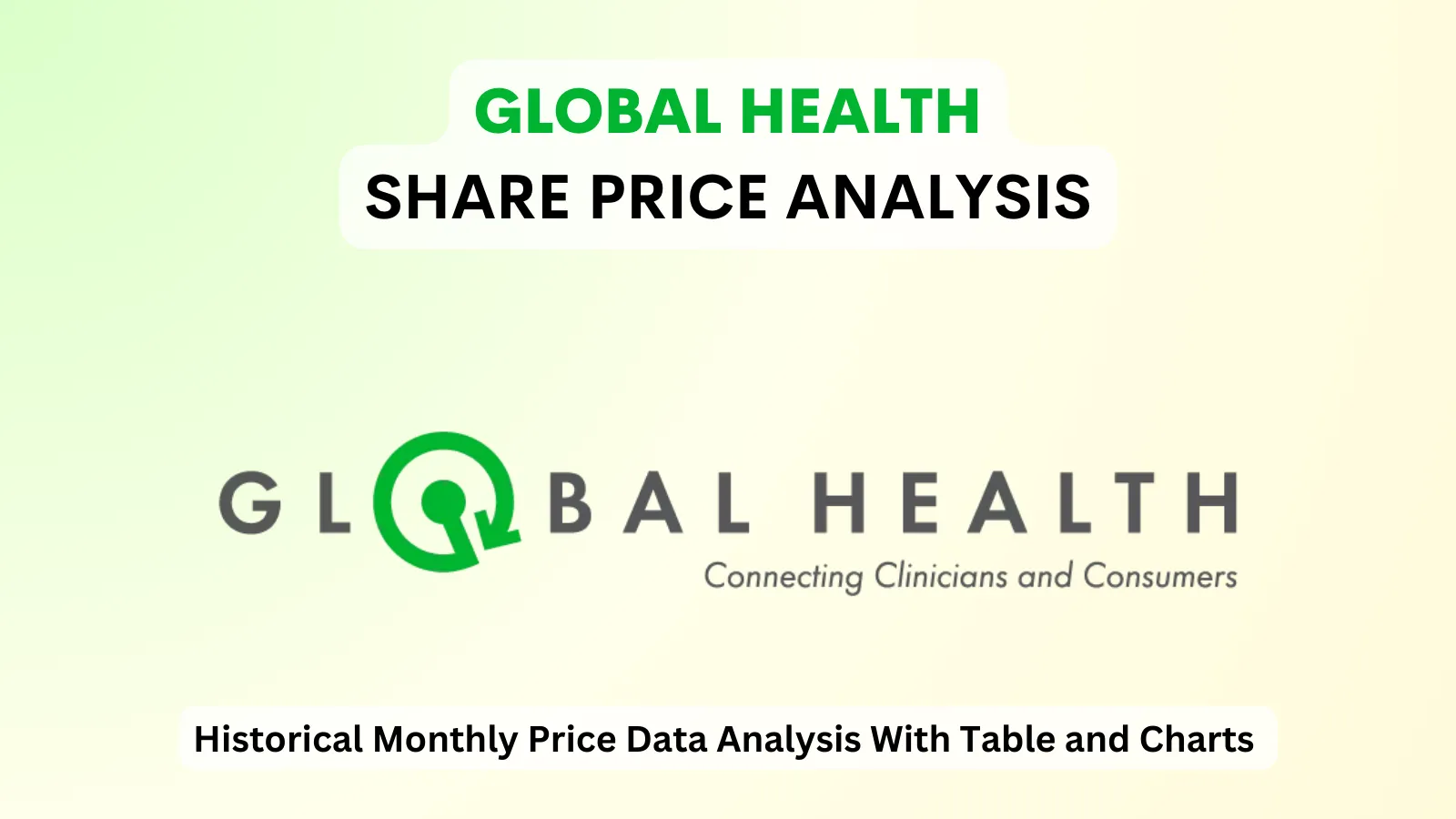 Global Health share price analysis