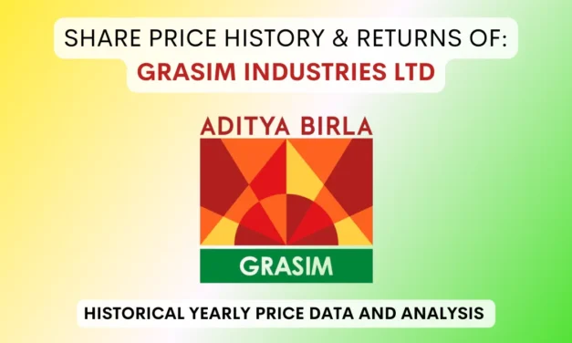 Grasim Industries Share Price History & Return (1990 To 2025)