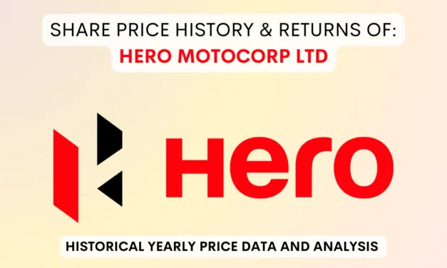 Hero MotoCorp Share Price History & Returns (1990 To 2025)