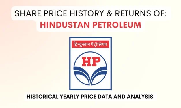 Hindustan Petroleum / HPCL Share Price History & Returns (1992 To 2025)