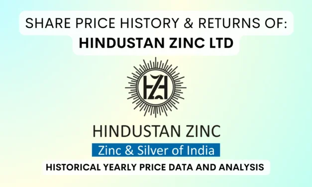 Hindustan Zinc Share Price History & Returns (1992 To 2025)