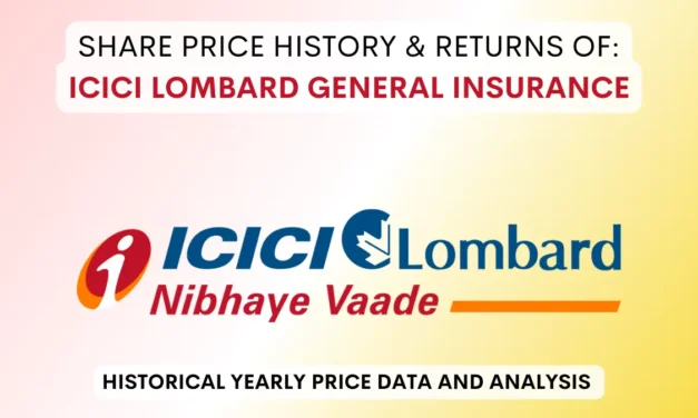 ICICI Lombard Share Price History & Returns (2017 To 2025)