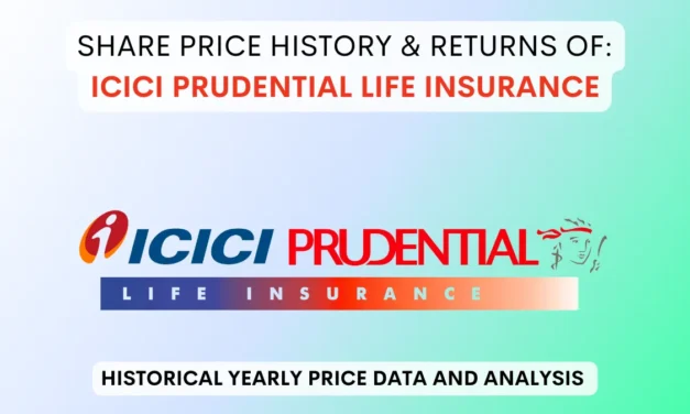 ICICI Prudential Share Price History & Return (2016 To 2025)