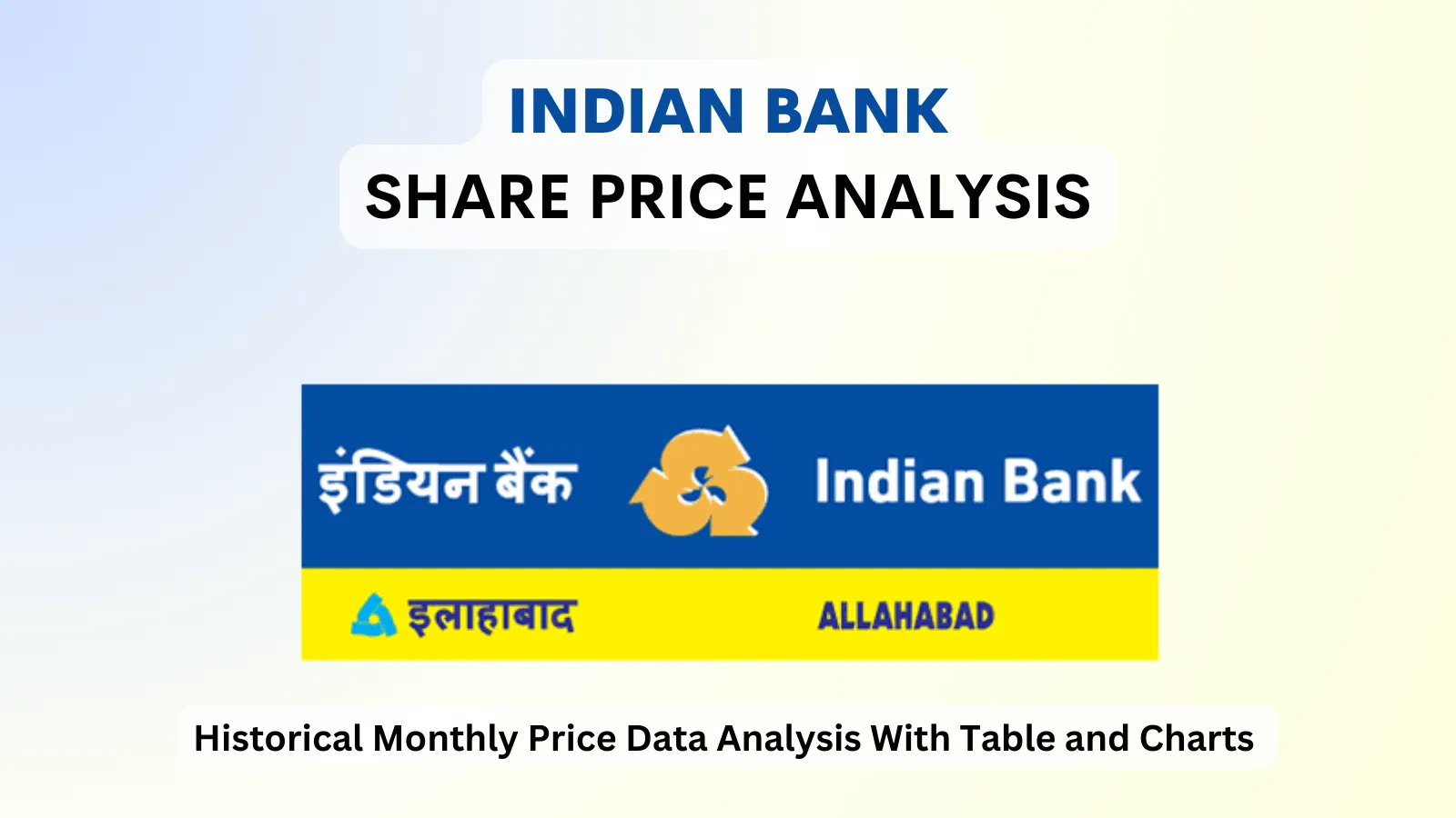 Indian Bank share price analysis