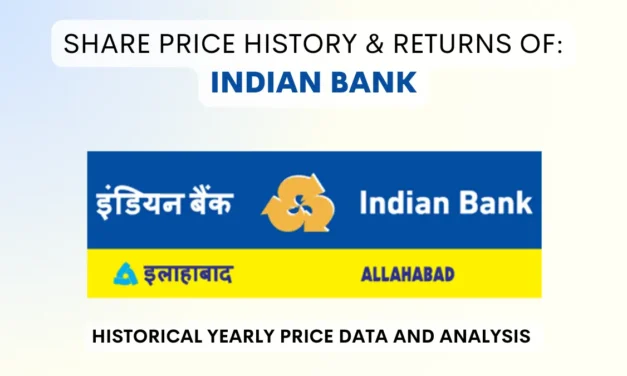 Indian Bank Share Price History & Returns (2007 To 2025)
