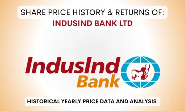 IndusInd Bank Share Price History & Returns (1998 To 2025)
