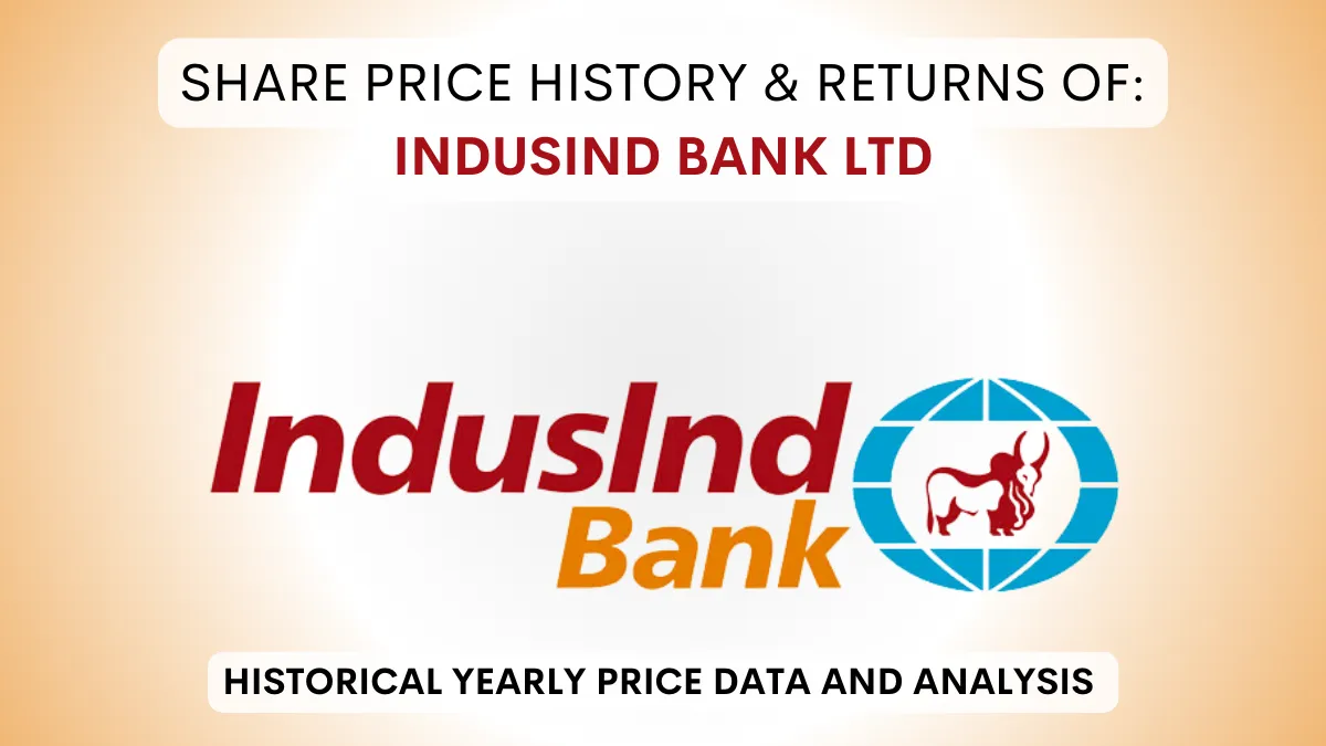 IndusInd Bank Share Price History & Returns (1998 To 2024)
