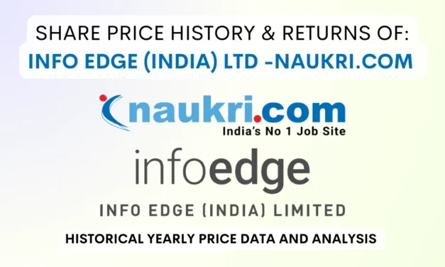 Info Edge Naukri Share Price History & Return (2006 To 2025)