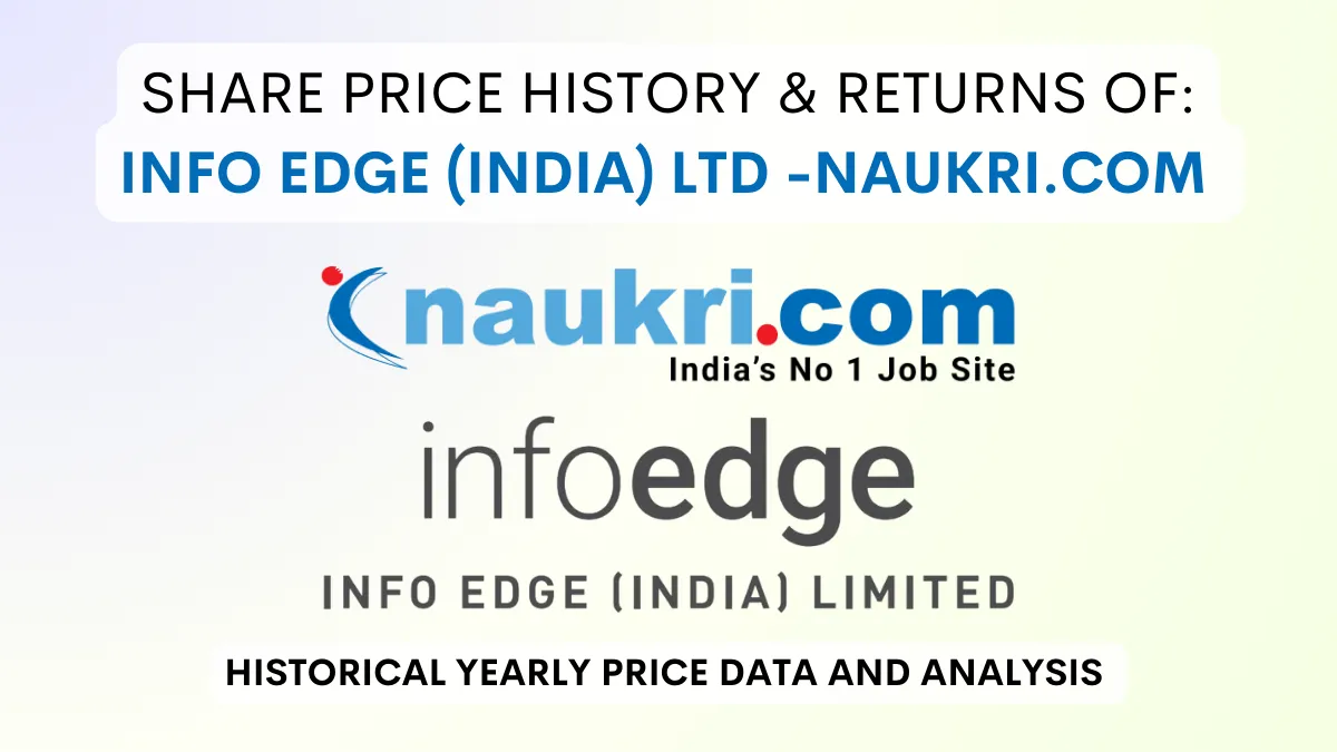 Info Edge Naukri Share Price History & Return (2006 To 2024)