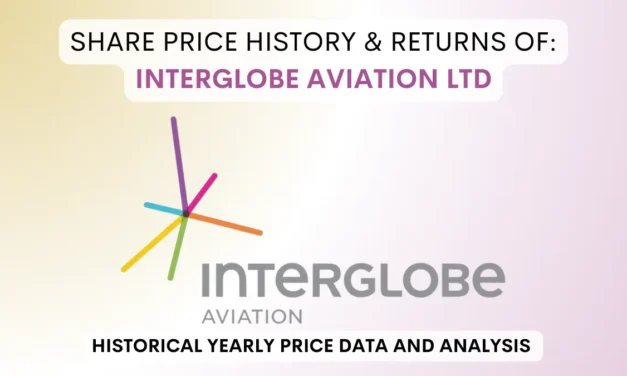 InterGlobe Aviation – INDIGO Share Price History (2015 To 2025)