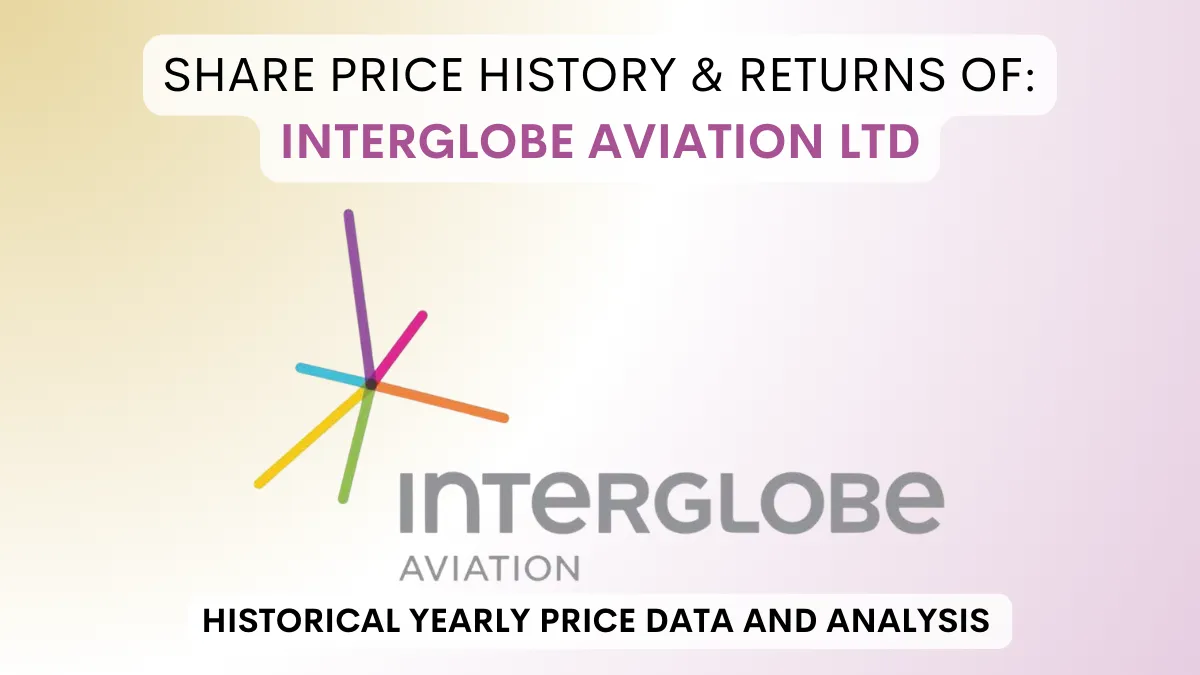 InterGlobe Aviation – INDIGO Share Price History (2015 To 2024)