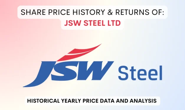 JSW Steel Share Price History & Returns (1995 To 2025)