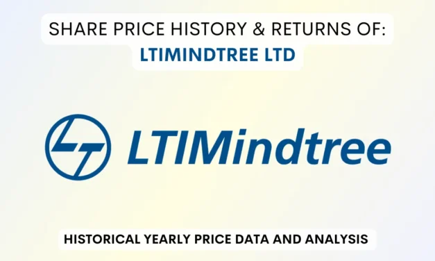 LTIMindtree Share Price History & Returns (2016 To 2025)