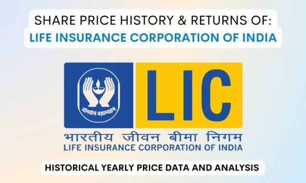 LIC Share Price History & Returns (2022 To 2025)