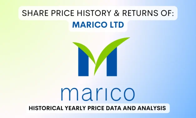 Marico Share Price History & Returns (1996 To 2025)