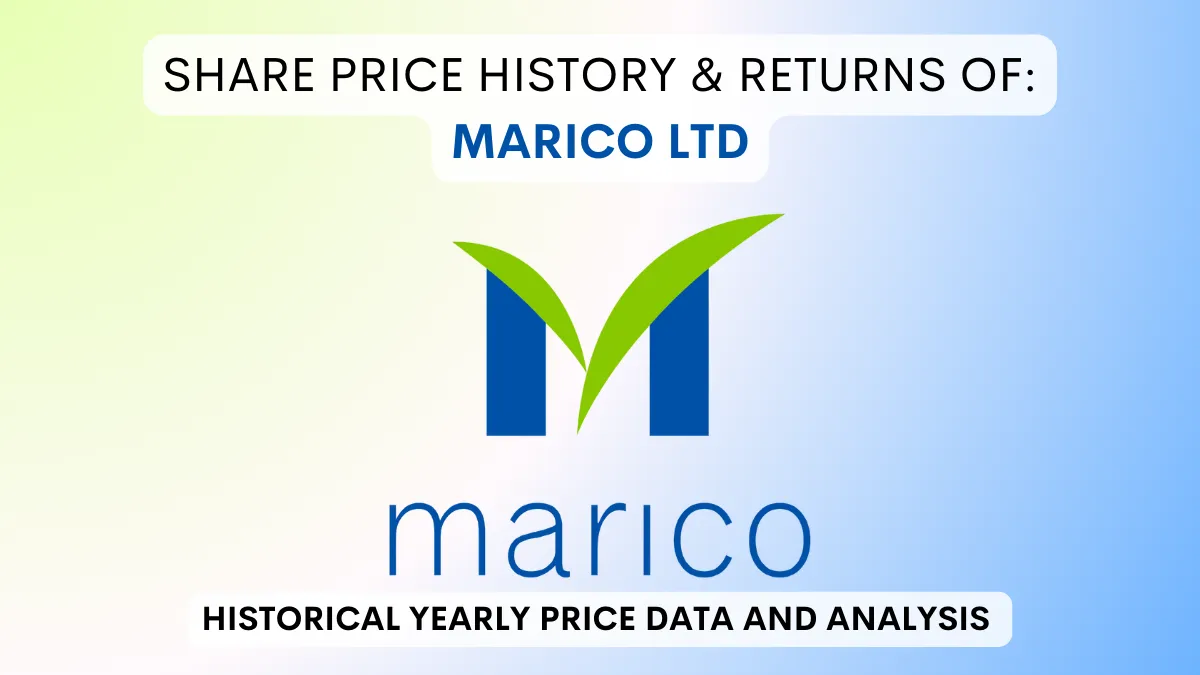 Marico Share Price History & Returns (1996 To 2024)