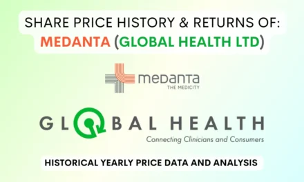 Medanta Share Price History & Returns (2022 To 2024)