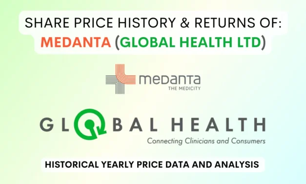 Medanta Share Price History & Returns (2022 To 2025)