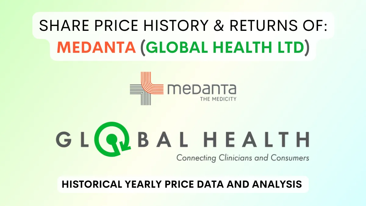 Medanta Share Price History & Returns (2022 To 2024)
