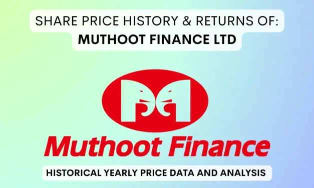 Muthoot Finance Share Price History & Returns (2011 To 2025)