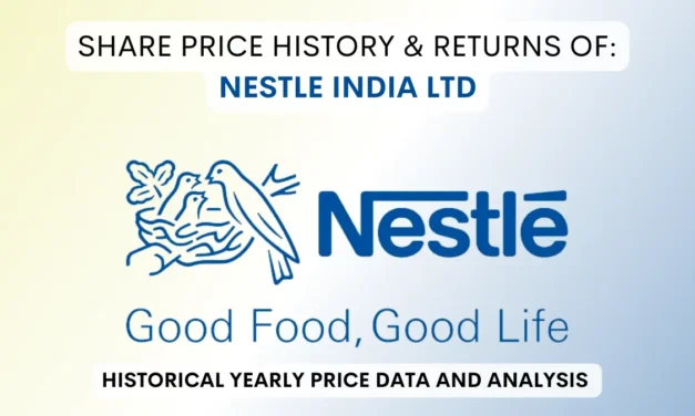 Nestle India Share Price History & Returns (1990 To 2025)
