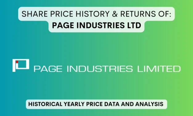 Page Industries Share Price History & Returns (2007 To 2025)