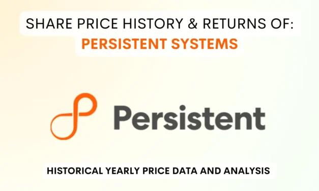 Persistent Systems Share Price History (2010 To 2025)
