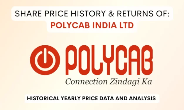 Polycab India Share Price History & Returns (2019 To 2025)