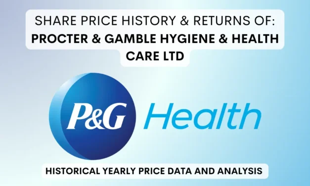 Procter & Gamble Share Price History & Return (1990 To 2025)