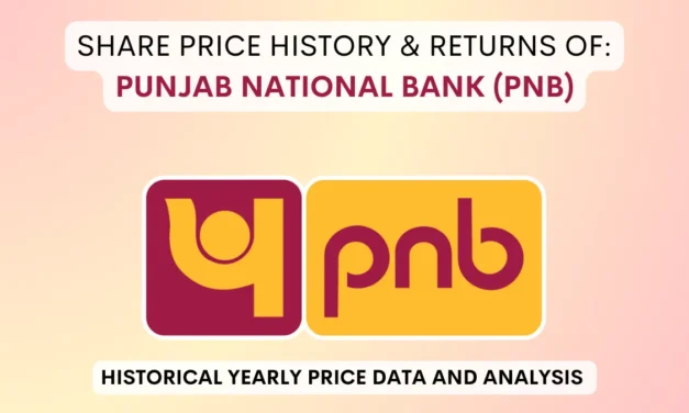 Punjab National Bank (PNB) Share Price History (2002 To 2025)