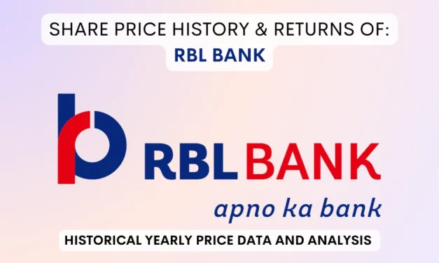 RBL Bank Share Price History & Returns (2016 To 2025)
