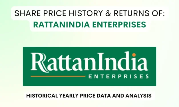 RattanIndia Share Price History & Returns (2012 To 2025)