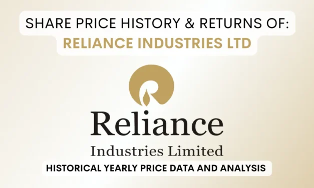 Reliance Share Price History & Returns (1990 To 2025)