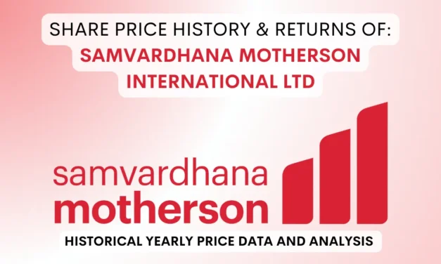 Samvardhana Motherson Share Price History (1995 To 2025)