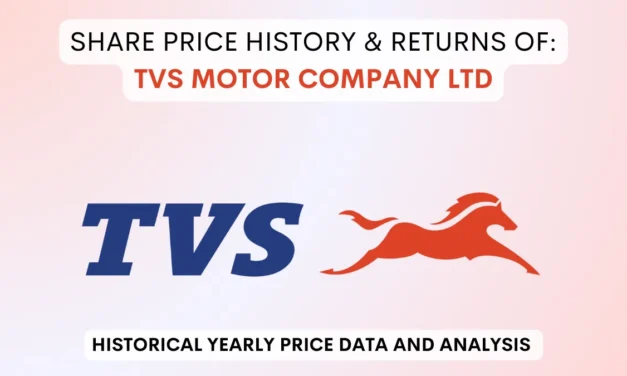TVS Motor Share Price History & Returns (1993 To 2025)