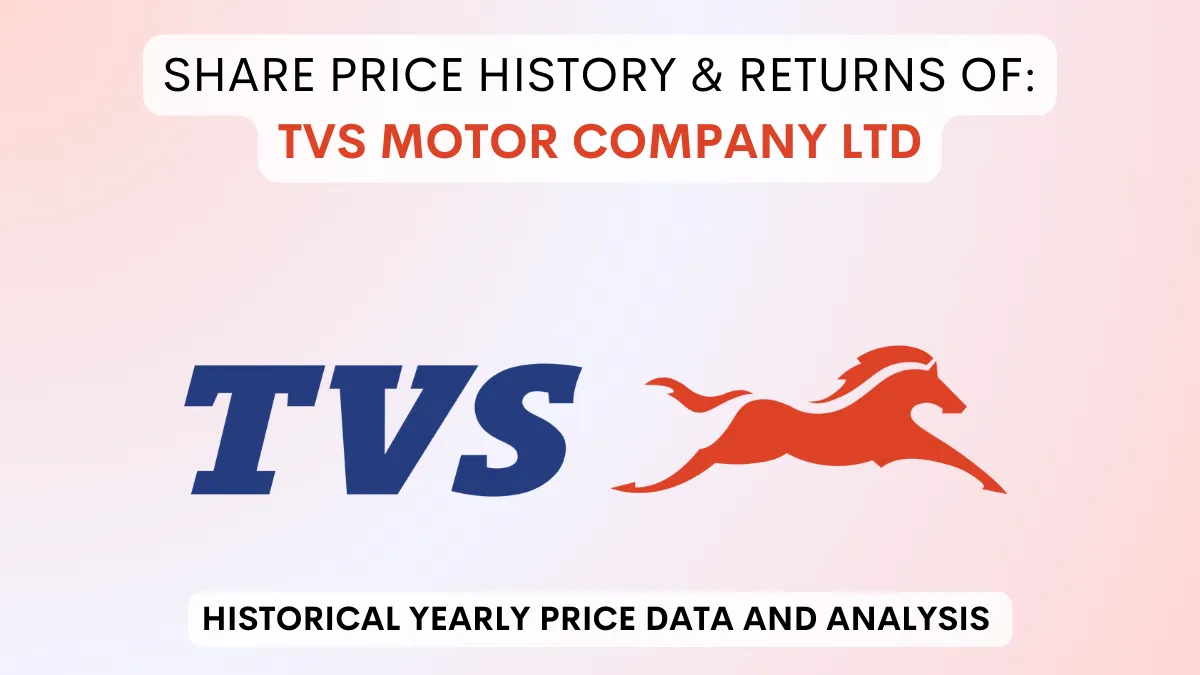 TVS Motor Share Price History & Returns (1993 To 2024)